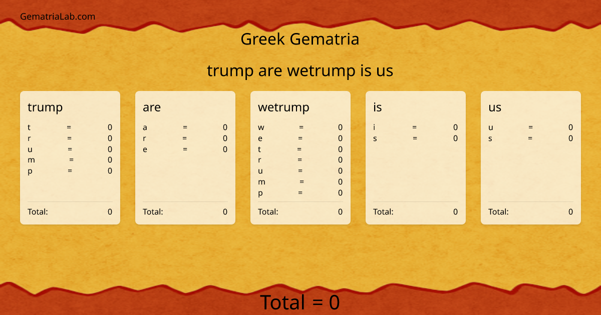 trump are wetrump is us in greek Gematria